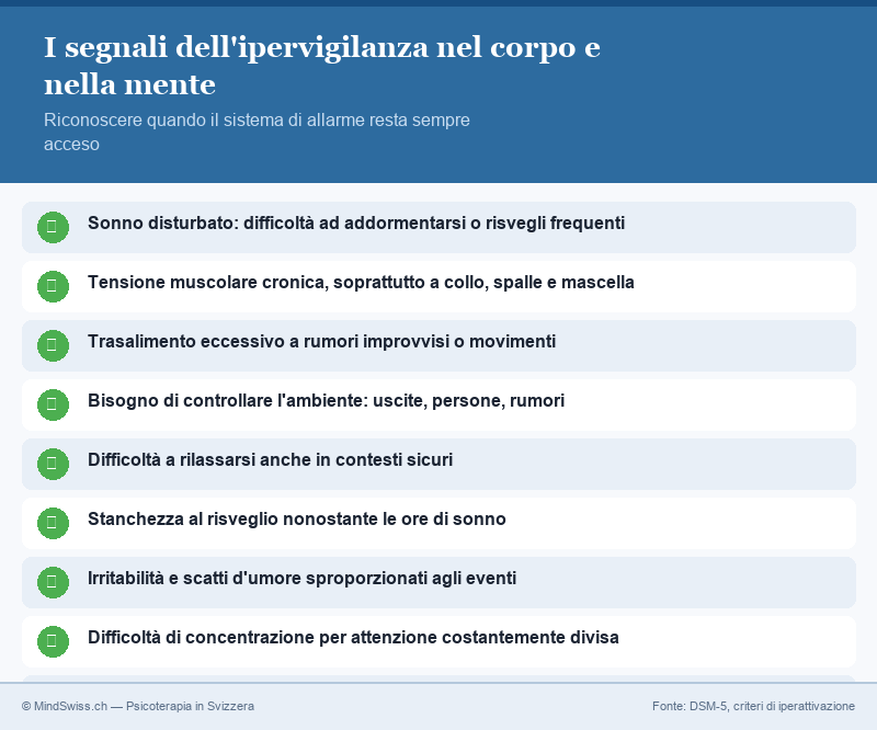 Infografica: I segnali dell'ipervigilanza nel corpo e nella mente — Ipervigilanza: quando il corpo non si spegne mai